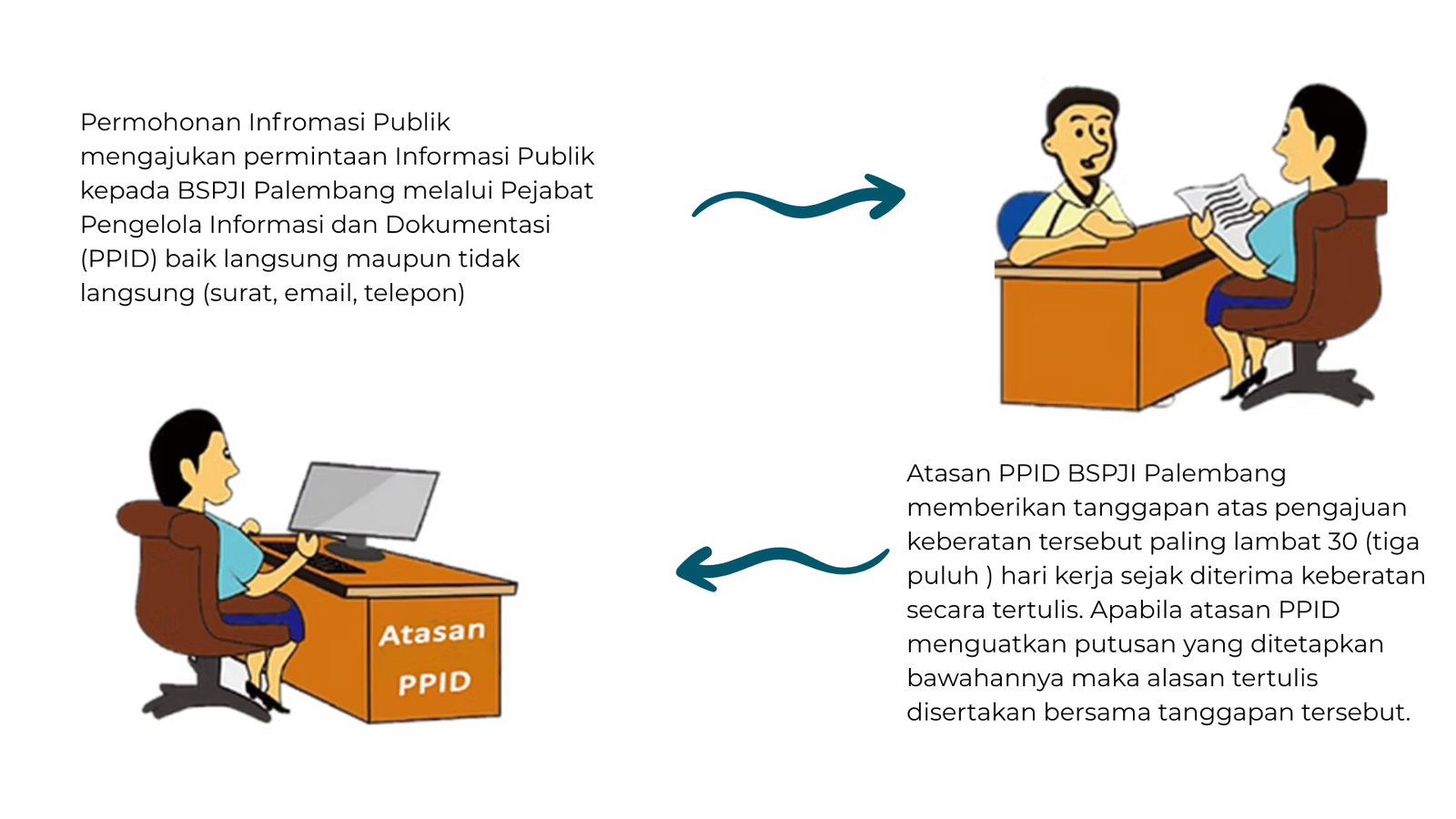 Galeri ZI Part 1