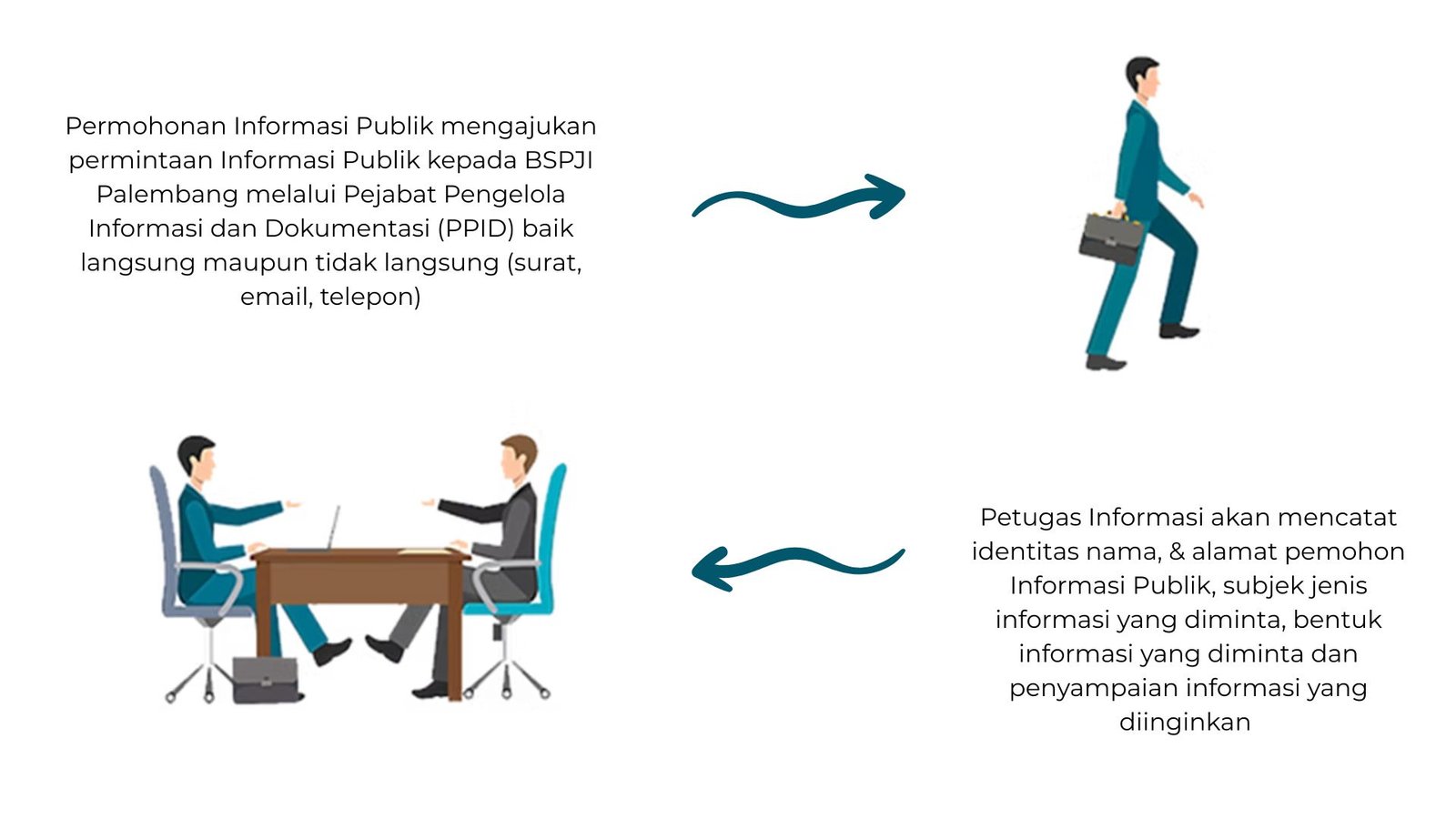 Galeri ZI Part 3