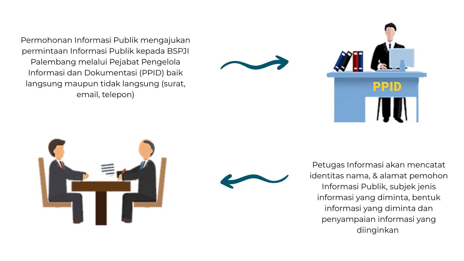 Prosedur Permohonan Informasi Publik - Bagian 2