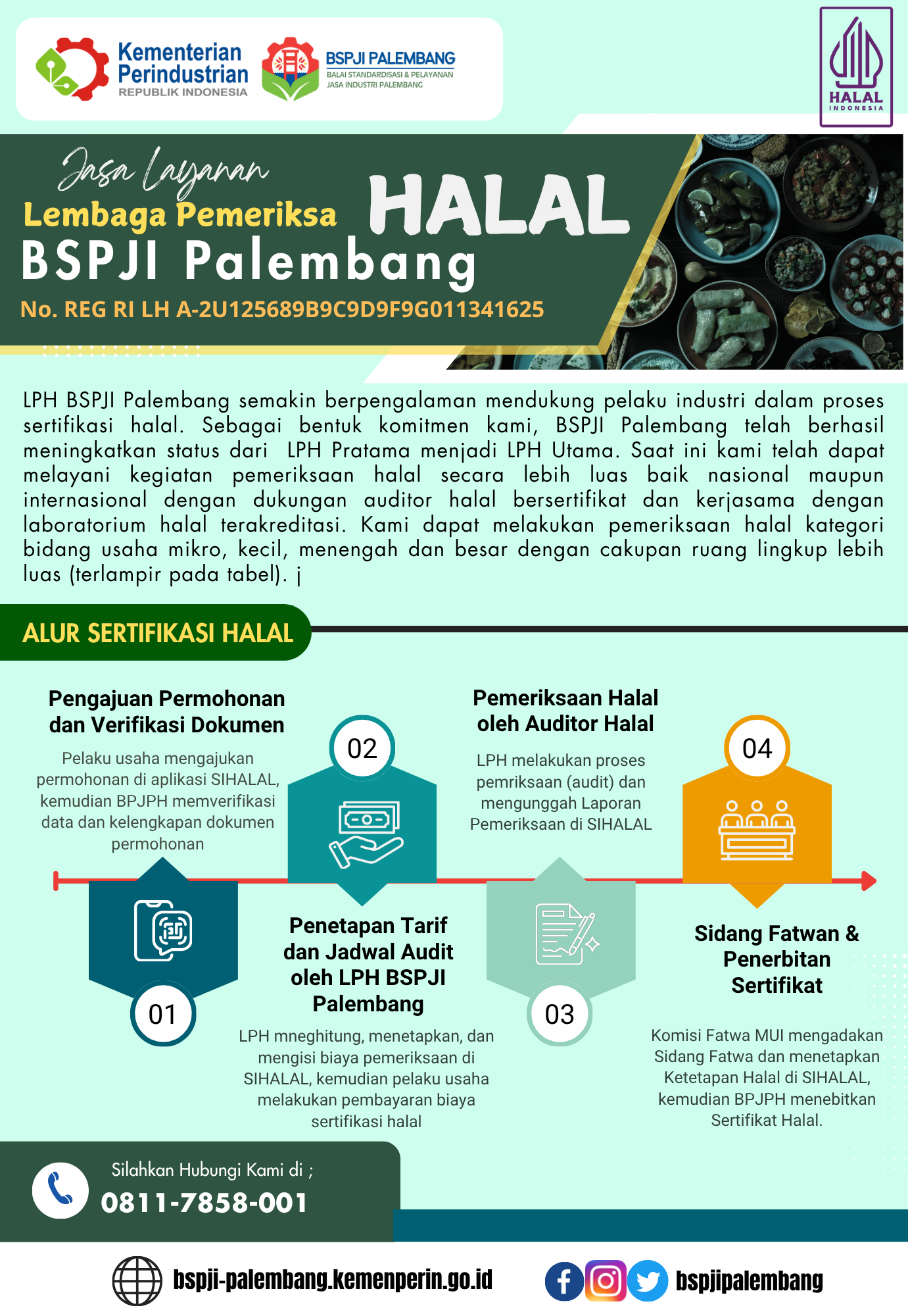 Sertifikasi Halal (LPH2)