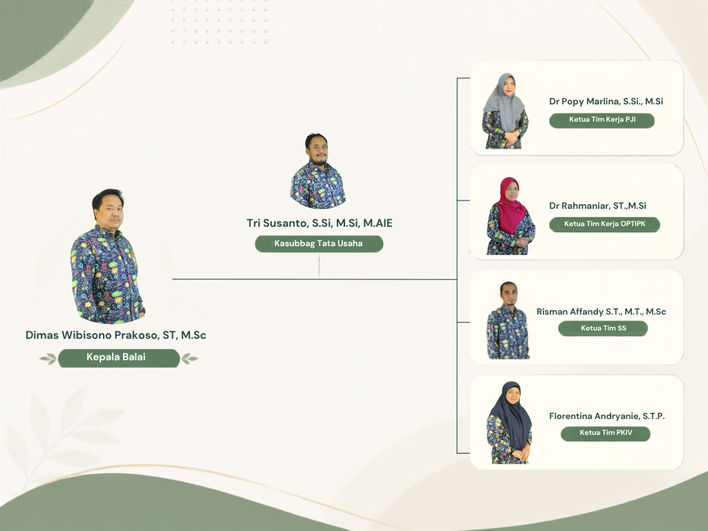 Diagram struktur organisasi BSPJI Palembang